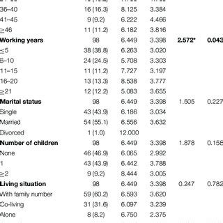 The Effect of Tai Chi for Improving Sleep Quality: A.